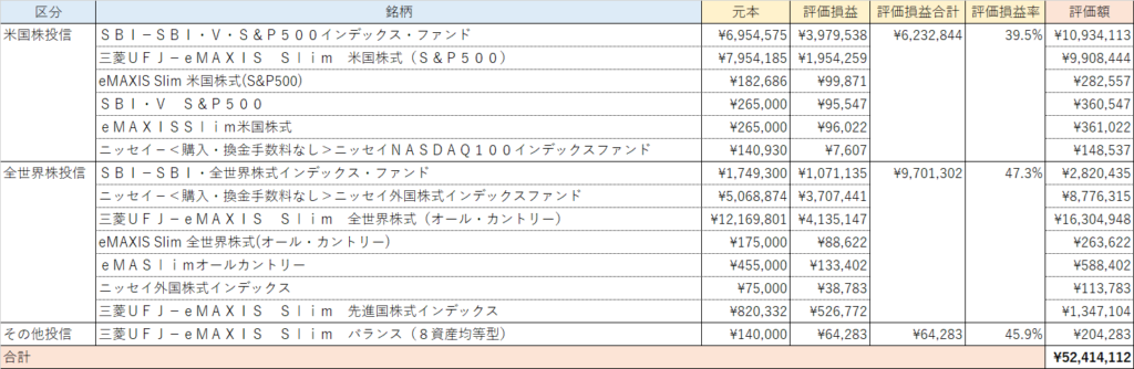 投資信託(2024年9月)