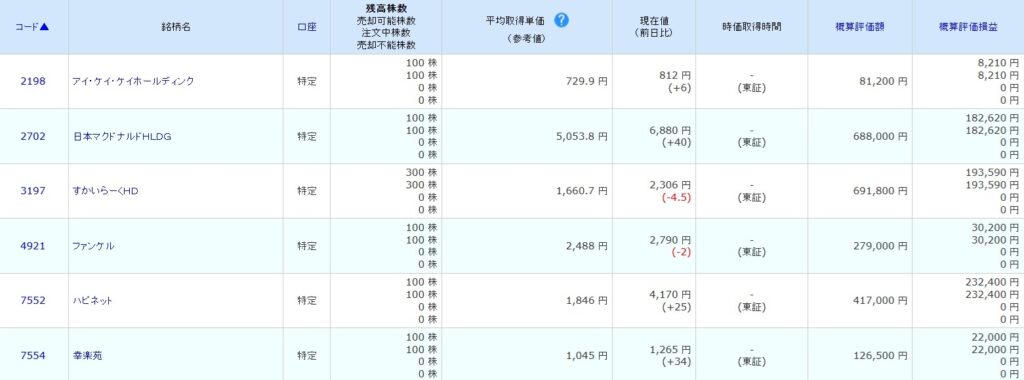 日本株(2024年9月)