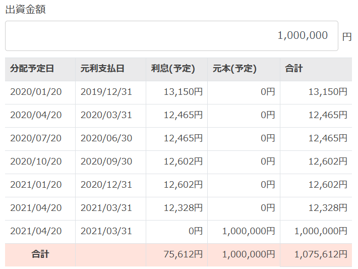 ソーシャルレンディング_シミュレーション