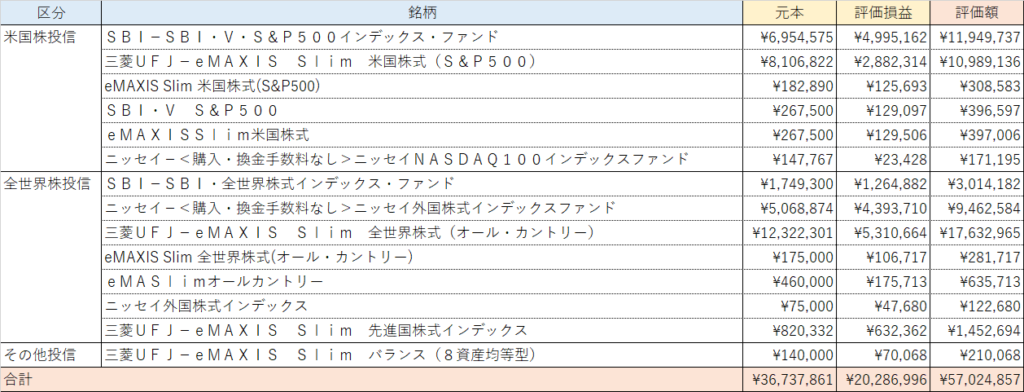 投資信託(2024年10月)