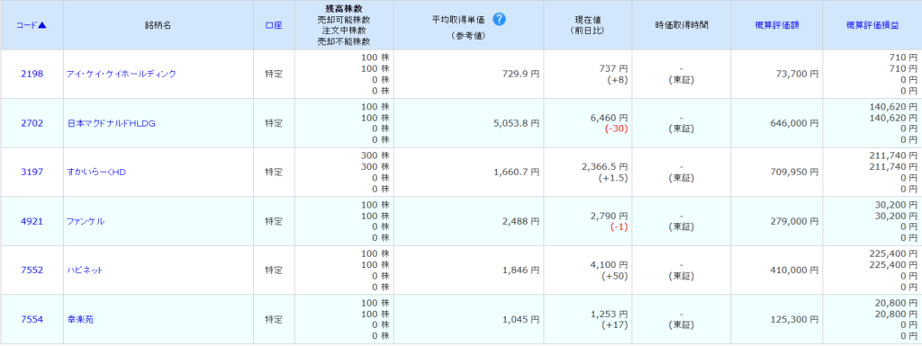 日本株(2024年10月)