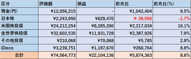 資産総額(2024年10月)