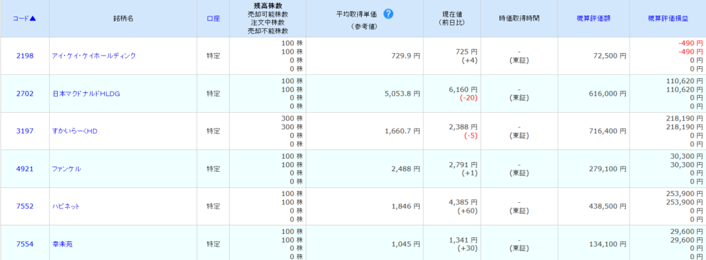 日本株(2024年11月)