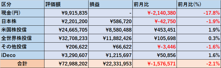 資産総額(2024年11月)