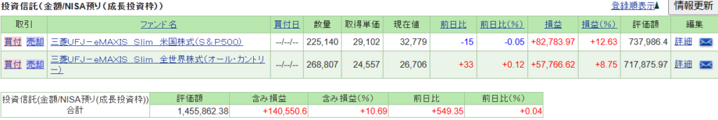 奥さん新NISA成長投資枠_2411