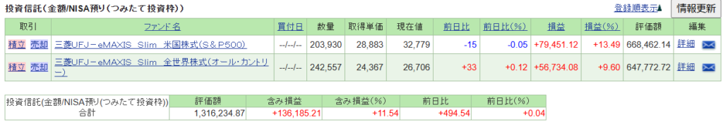 奥さん新NISA積立投資枠_2411