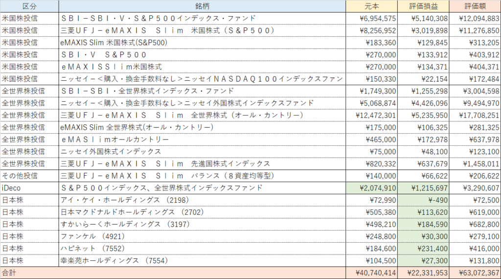 ポートフォリオ(2024年11月)