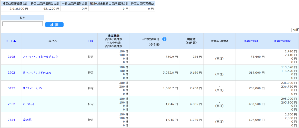 日本株(2024年12月)