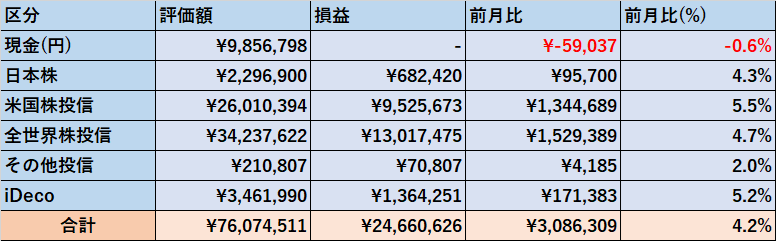 資産総額(2024年12月)