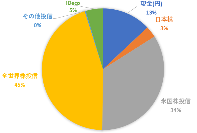 アセットロケーション(2024年12月)