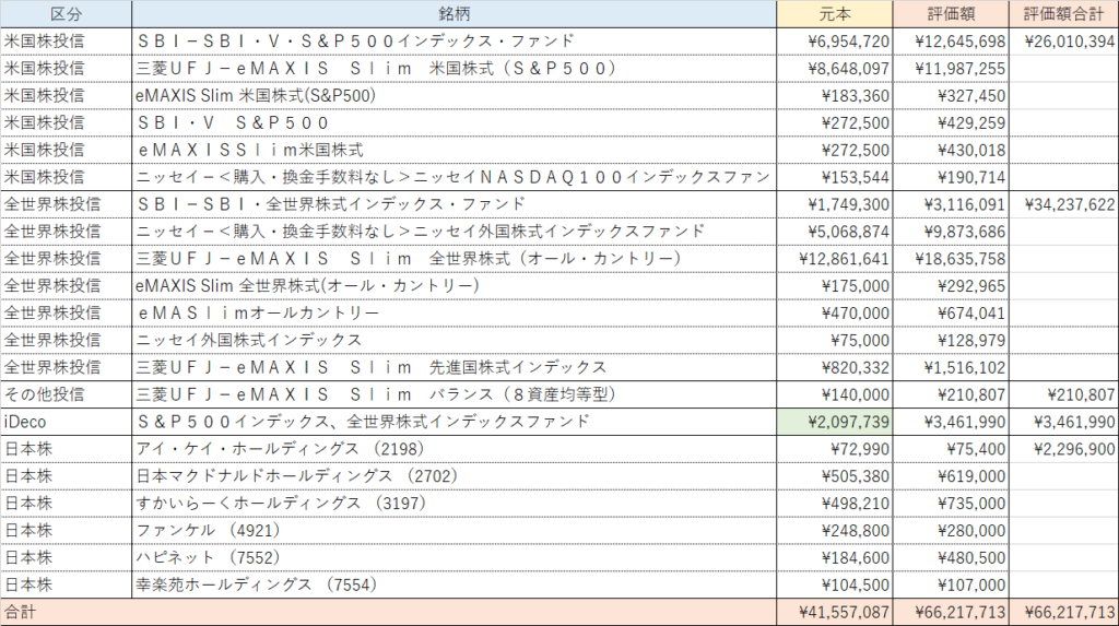 ポートフォリオ(2024年12月)